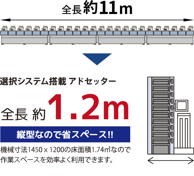 カスタム丁合機 「アドセッター」 ｜ 川上機工株式会社 群馬県