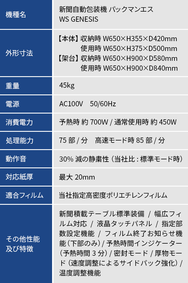 ラッピングマシン ｜ 川上機工株式会社 群馬県